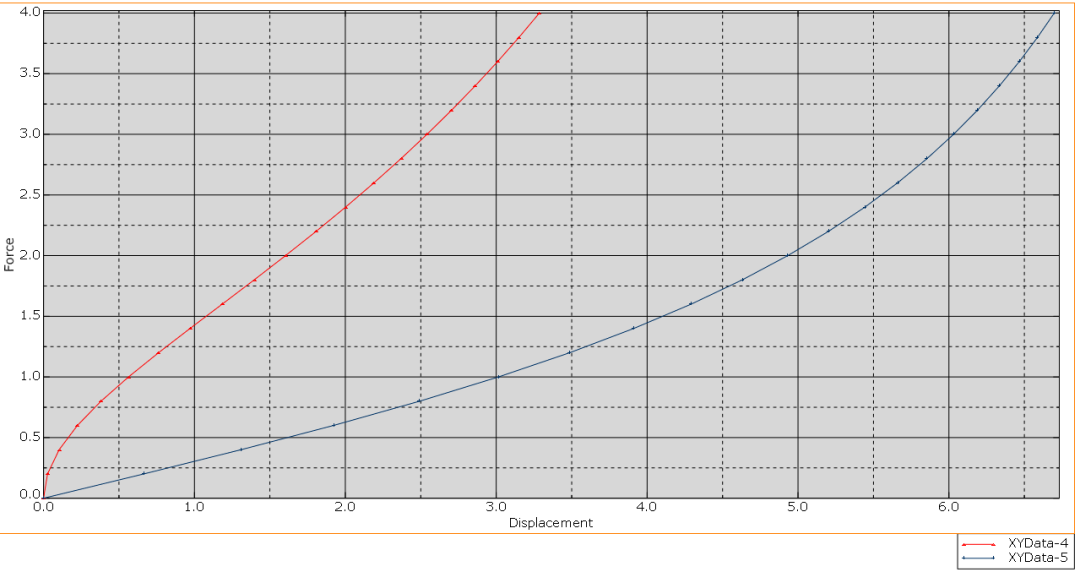 abaqus算得到底准不准？壳单元几何非线性验证算例一的图30