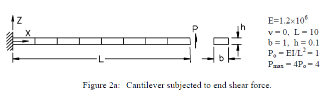 abaqus算得到底准不准？壳单元几何非线性验证算例一的图1