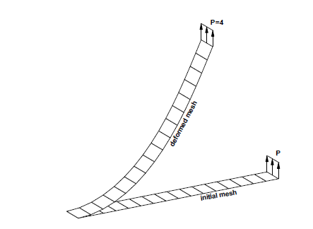 abaqus算得到底准不准？壳单元几何非线性验证算例一的图2