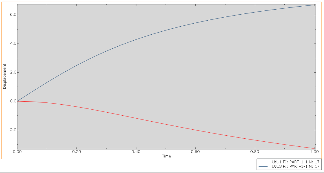 abaqus算得到底准不准？壳单元几何非线性验证算例一的图27