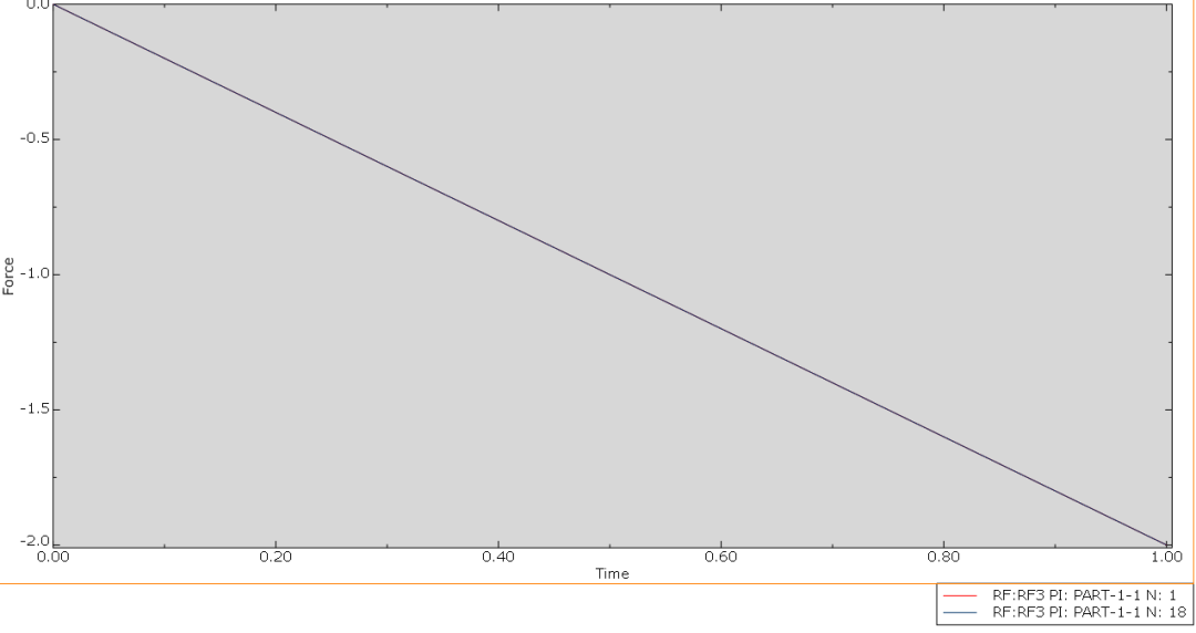abaqus算得到底准不准？壳单元几何非线性验证算例一的图23