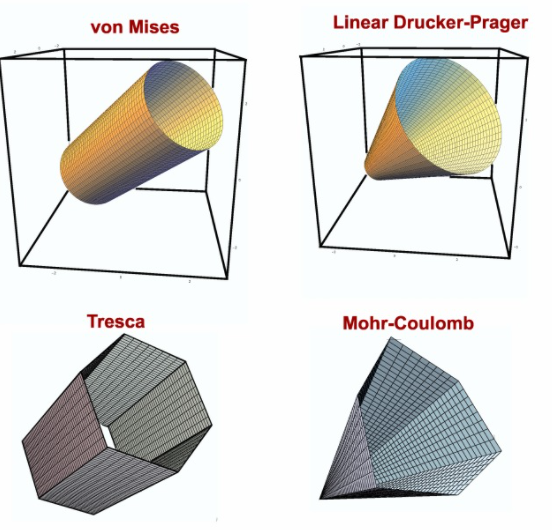 J2弹塑性UMAT的一些总结的图1