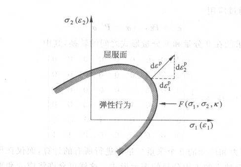 J2弹塑性UMAT的一些总结的图6