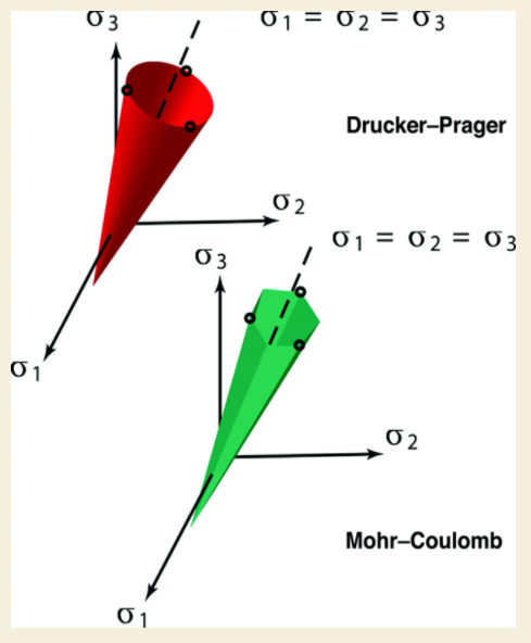 J2弹塑性UMAT的一些总结的图3
