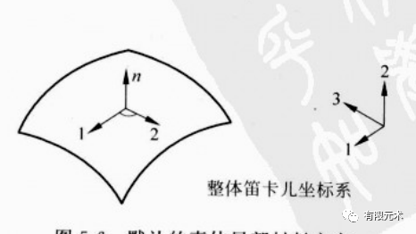 [软件使用]abaqus壳单元局部坐标系，你学会了吗？的图3