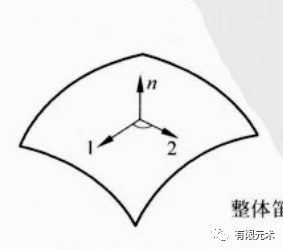 [软件使用]abaqus壳单元局部坐标系，你学会了吗？的图1