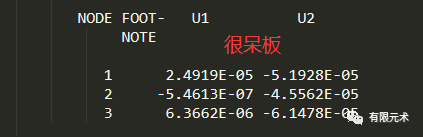 使用ABAQUS作為自編有限元程序后處理的圖2