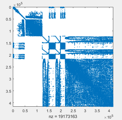 大规模稀疏矩阵线性方程组求解可以有多快！的图1