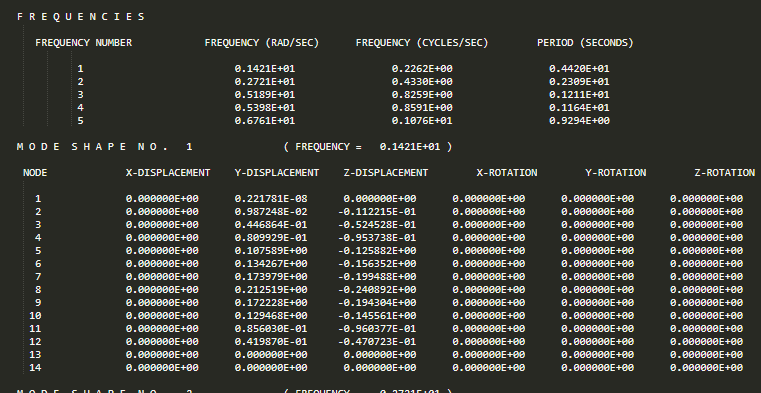 自动动态增量非线性分析-1981年的开源非线性有限元软件是什么样子的图26