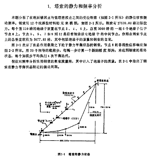 自动动态增量非线性分析-1981年的开源非线性有限元软件是什么样子的图23