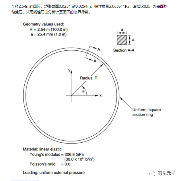 受压圆环的线性屈曲测试（二）的图1