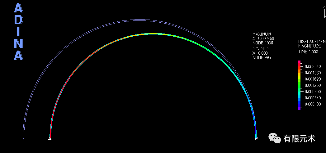 受压圆环的线性屈曲测试（二）的图5