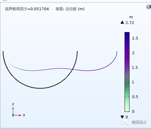 受压圆环的线性屈曲测试（二）的图9