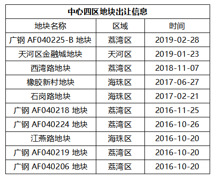 金融街融御，广州海珠区广纸新城，南向江景大宅，实用率100%