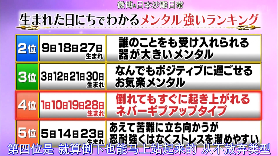 日综又出排行榜了 从出生日期判断你的内心有多强大 手帐研究室 微信公众号文章阅读 Wemp