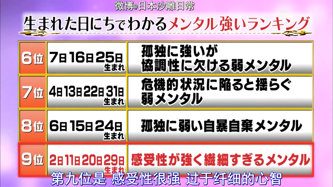 日综又出排行榜了 从出生日期判断你的内心有多强大 手帐研究室 微信公众号文章阅读 Wemp