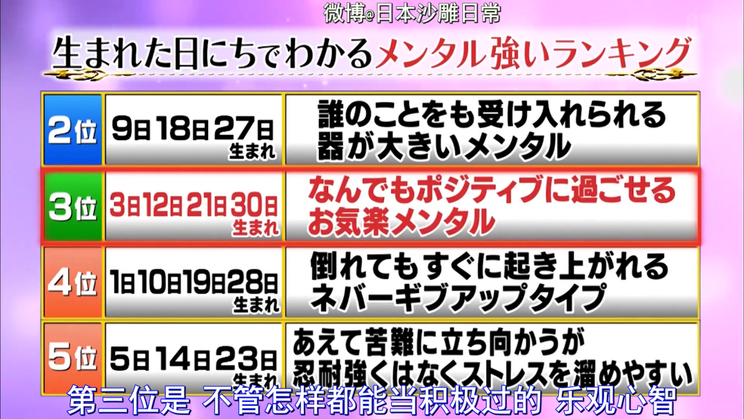 日综又出排行榜了 从出生日期判断你的内心有多强大 手帐研究室 微信公众号文章阅读 Wemp