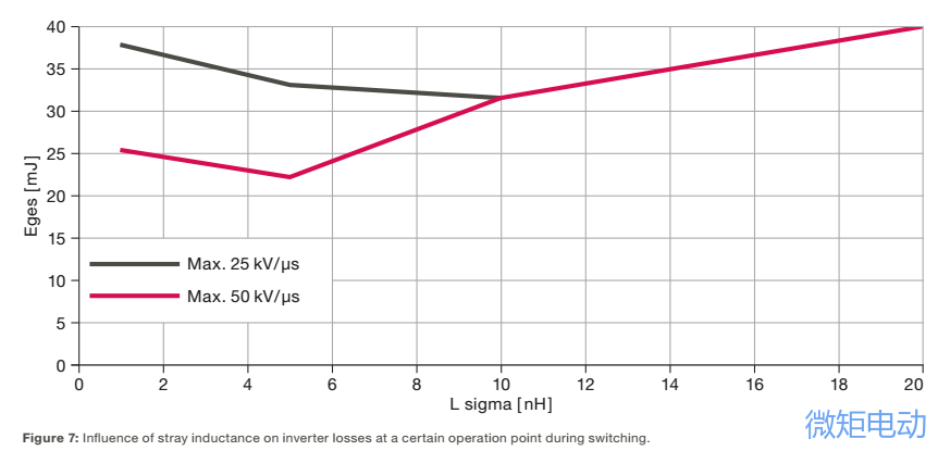 【热点】纯电动汽车800V是蜕变？还是哗众取宠？800V电驱动系统详细解析！的图31