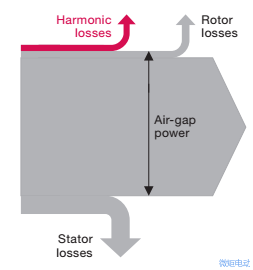 【热点】纯电动汽车800V是蜕变？还是哗众取宠？800V电驱动系统详细解析！的图37