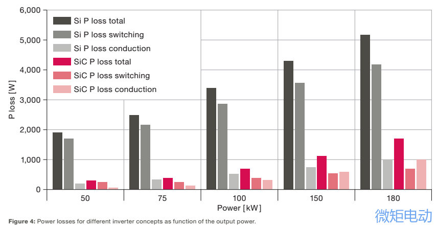 【热点】纯电动汽车800V是蜕变？还是哗众取宠？800V电驱动系统详细解析！的图28