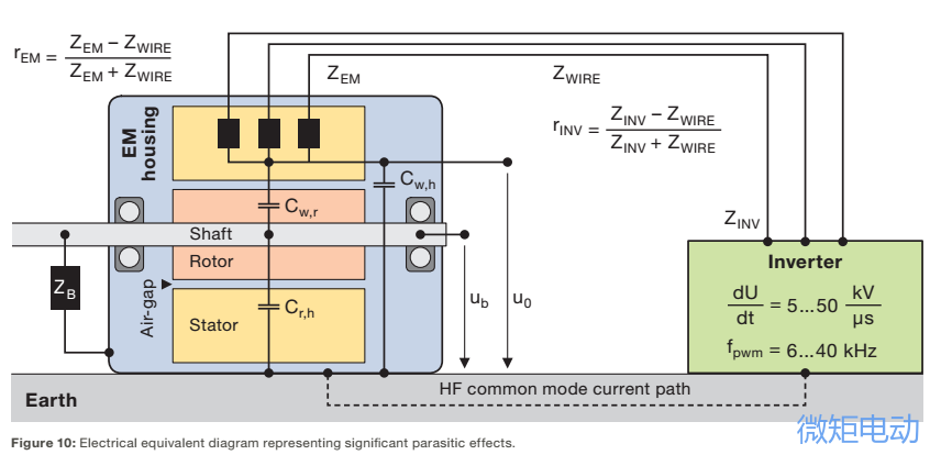 【热点】纯电动汽车800V是蜕变？还是哗众取宠？800V电驱动系统详细解析！的图38