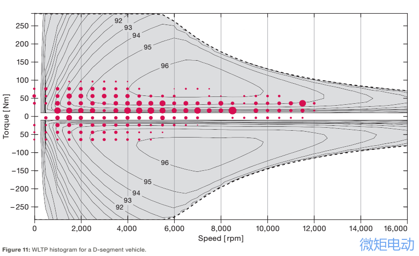 【热点】纯电动汽车800V是蜕变？还是哗众取宠？800V电驱动系统详细解析！的图43