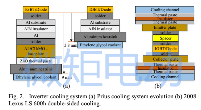 深度解读丨高功率密度集成电驱动技术的图3