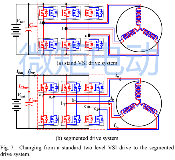 深度解读丨高功率密度集成电驱动技术的图9
