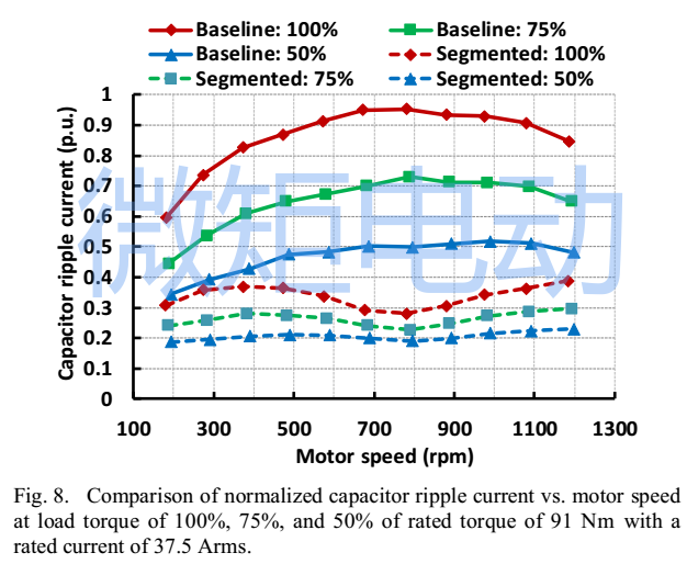 深度解读丨高功率密度集成电驱动技术的图10