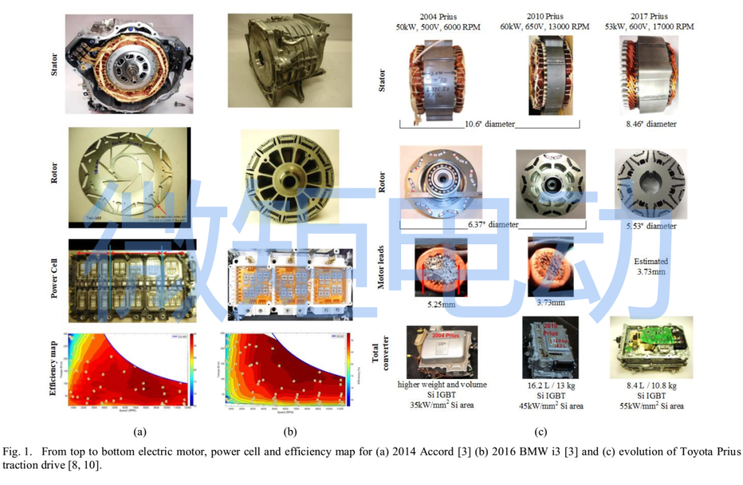 深度解读丨高功率密度集成电驱动技术的图1