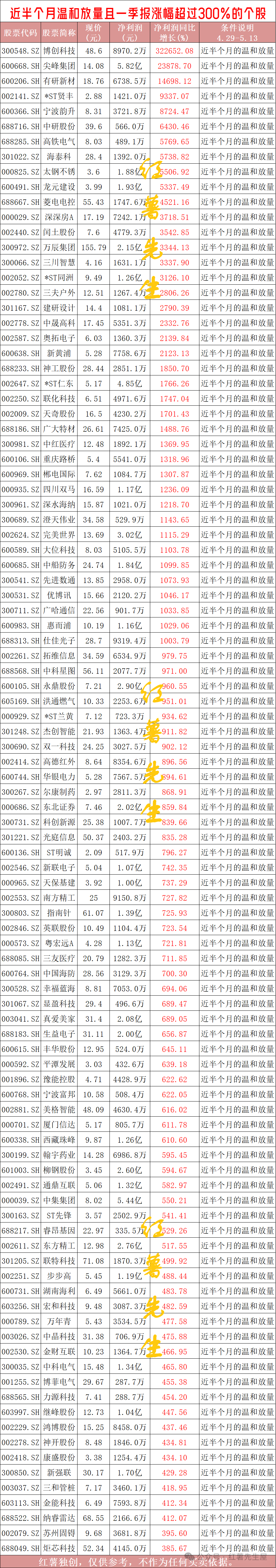 平潭发展股票行情