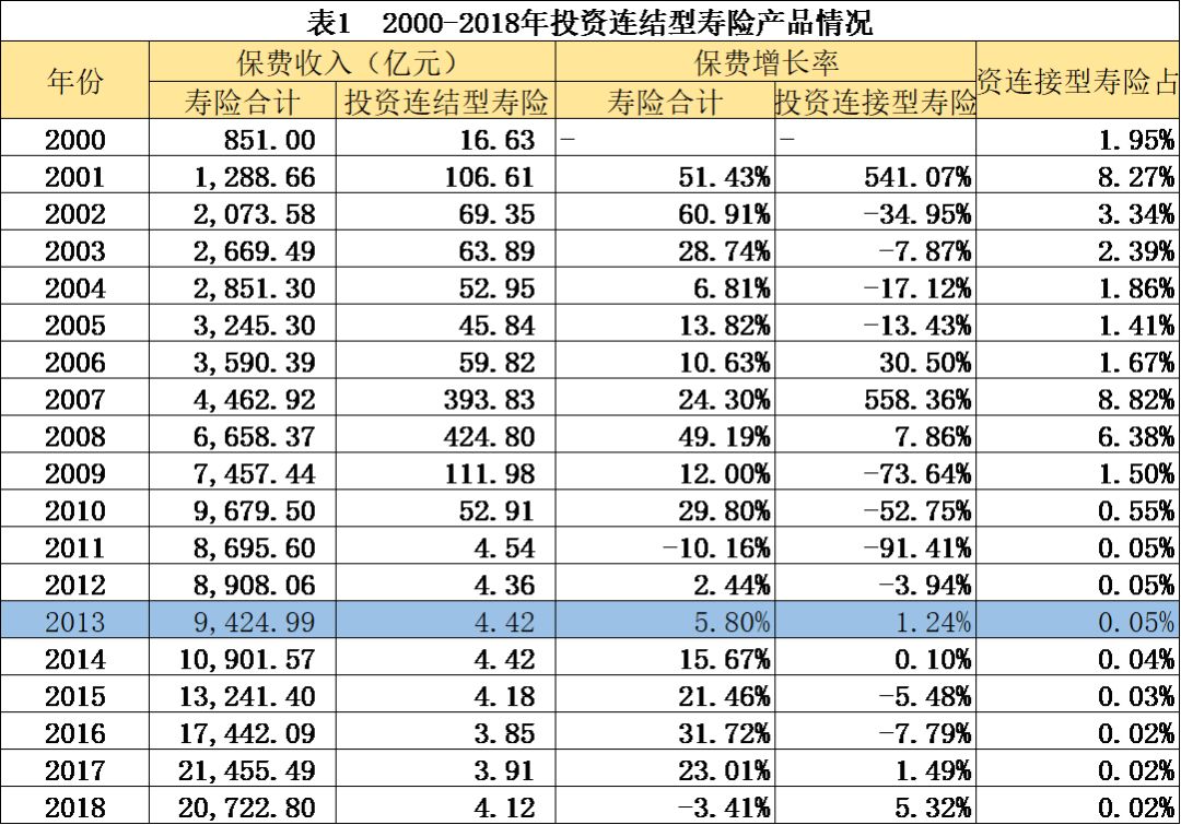 漫谈产品 投资连结型寿险 从两次风波说起 00 18年 小城不小 微信公众号文章阅读 Wemp