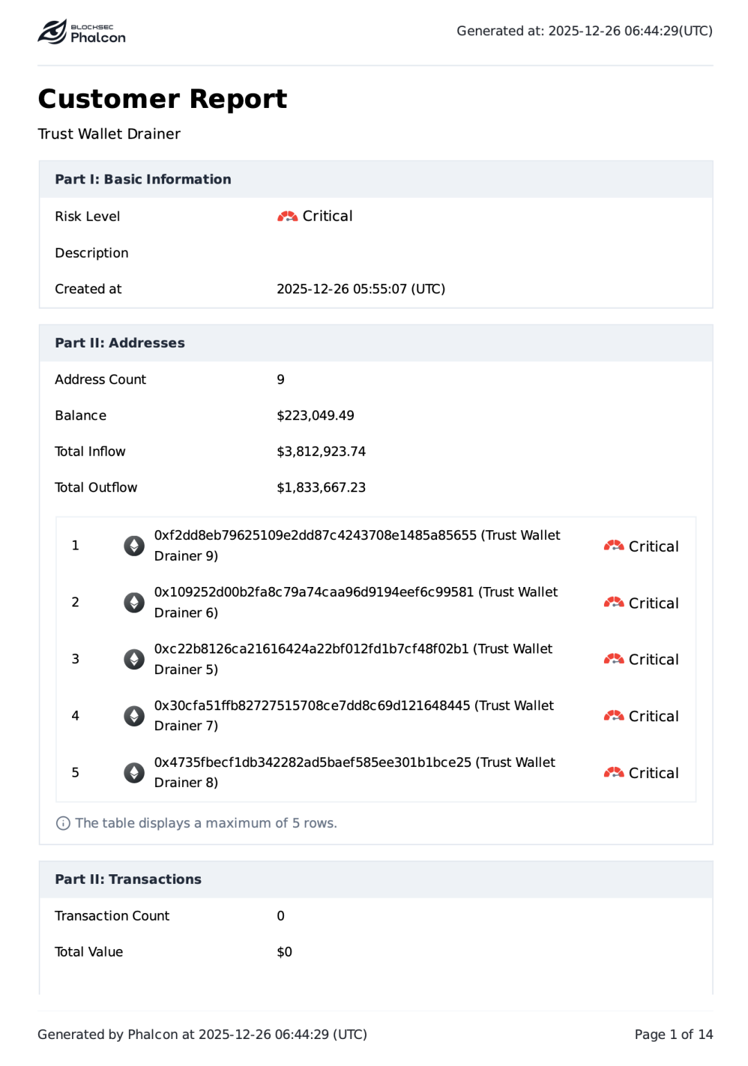 Trust Wallet 插件钱包用户700万美金被盗事件解析- 信息安全知识库
