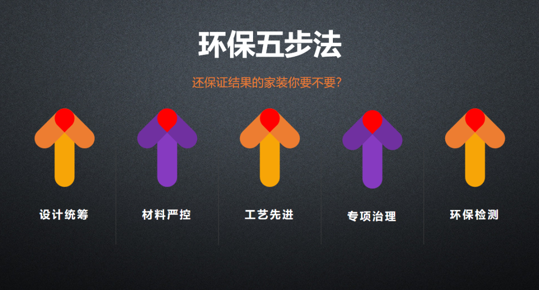 6.27 放心筑家 ！打造环保家装美学，放肆呼吸每平米！