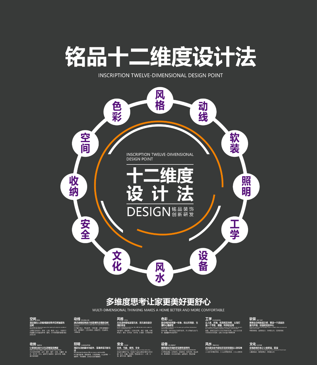 喜报 | 铭品装饰首批设计师职业技能等级自主认定工作圆满收官