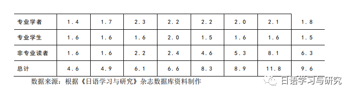 五级标题序号怎么写_序号五级标题写几个_五级标题的序号