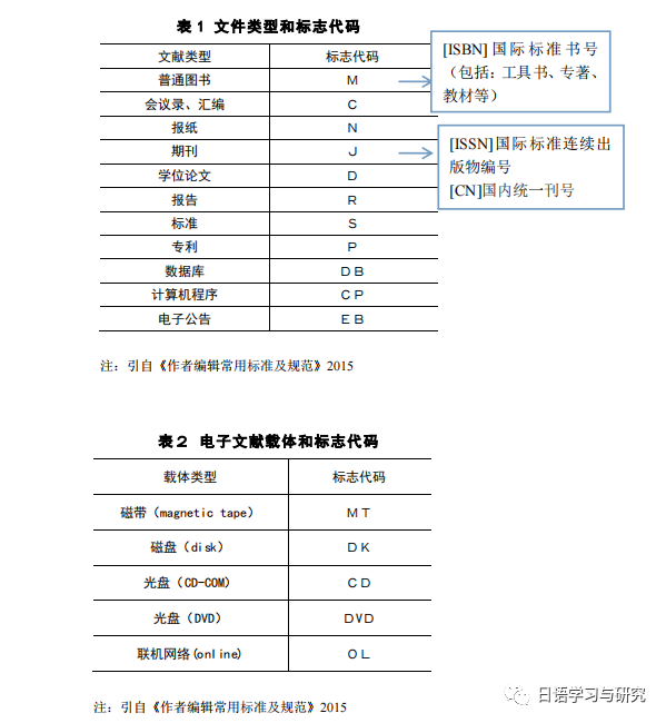 五级标题序号怎么写_五级标题的序号_序号五级标题写几个