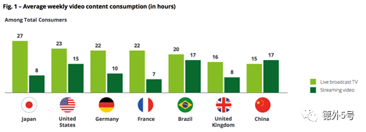 



2030年电视和视频行业前景的四种设想 |德外独家
