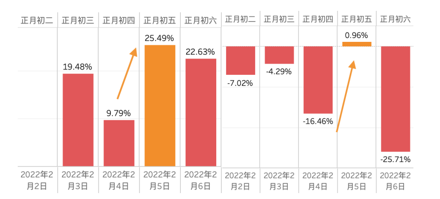 數說丨春節看快遞這些地方業務量大增