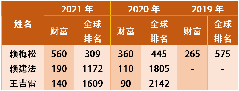 中通富豪团身价大涨!-微信头条网 中通富豪团身价大涨!