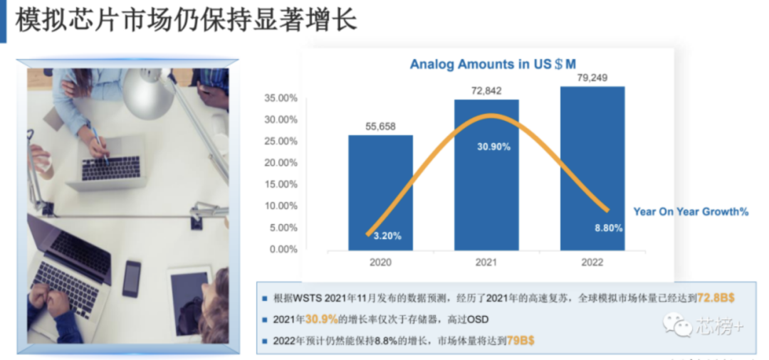 兆易創(chuàng)新：進軍模擬芯片，瞄準電源芯片PMIC和DC/DC等