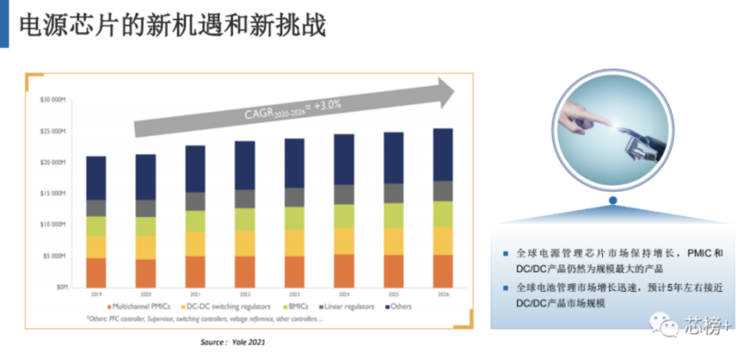 兆易創(chuàng)新：進軍模擬芯片，瞄準電源芯片PMIC和DC/DC等
