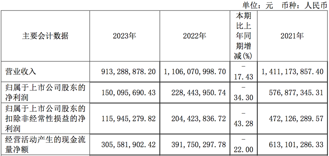 2024年05月04日 晶方科技股票