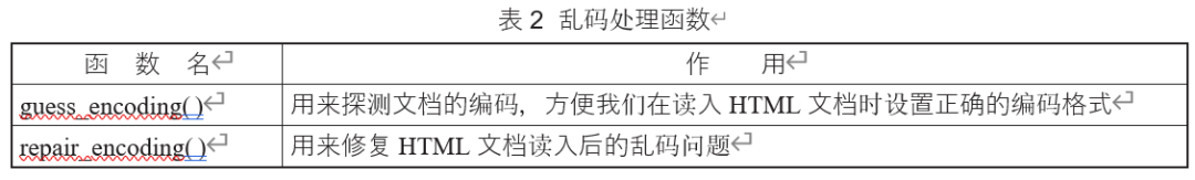 跳转网页自动处理软件_网页自动跳转怎么处理_跳转网页自动处理怎么设置