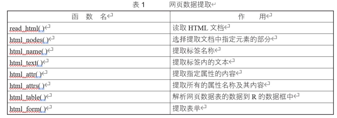跳转网页自动处理软件_网页自动跳转怎么处理_跳转网页自动处理怎么设置