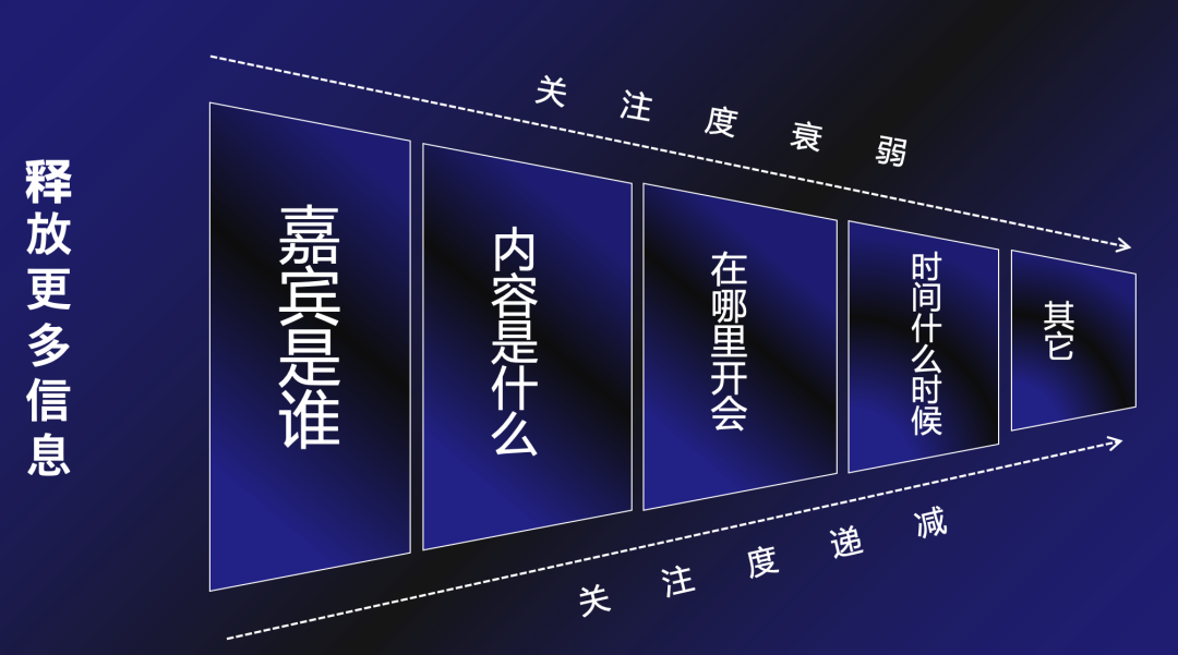 To B大会的传播方法论-广告人干货库