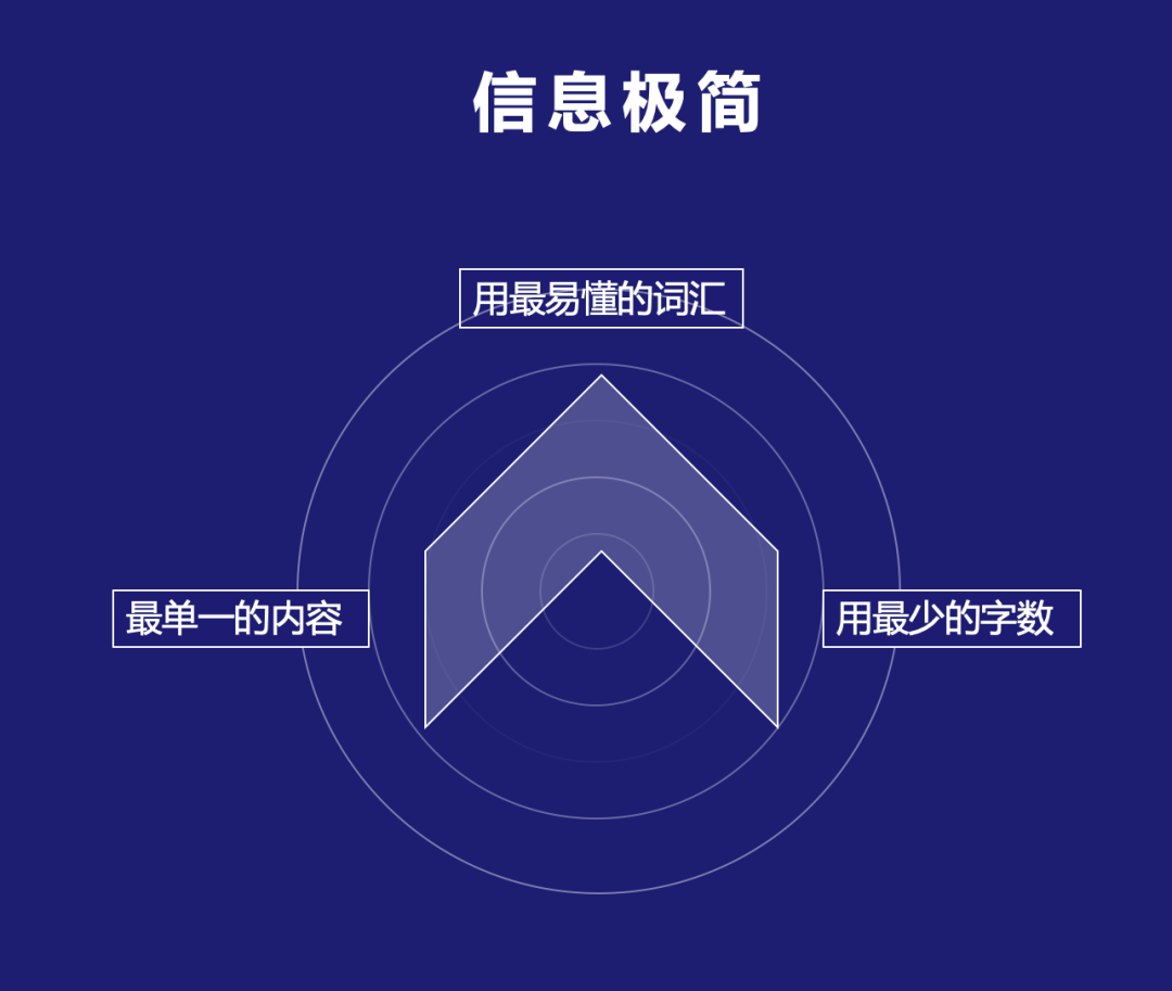 To B大会的传播方法论-广告人干货库