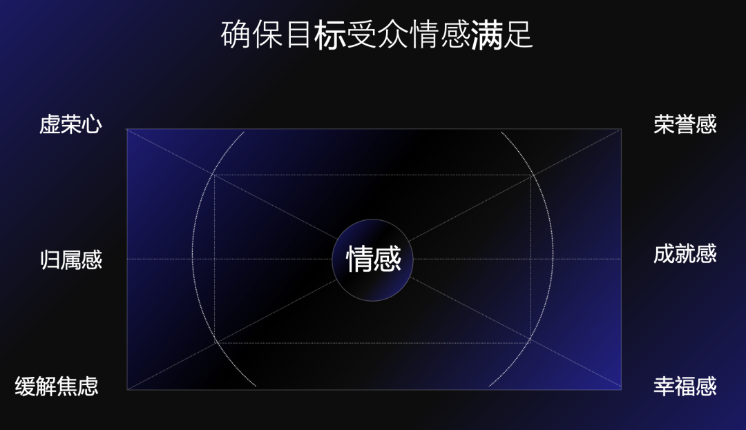 To B大会的传播方法论-广告人干货库