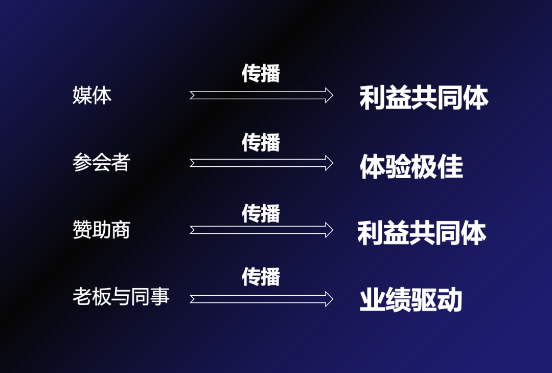 To B大会的传播方法论-广告人干货库