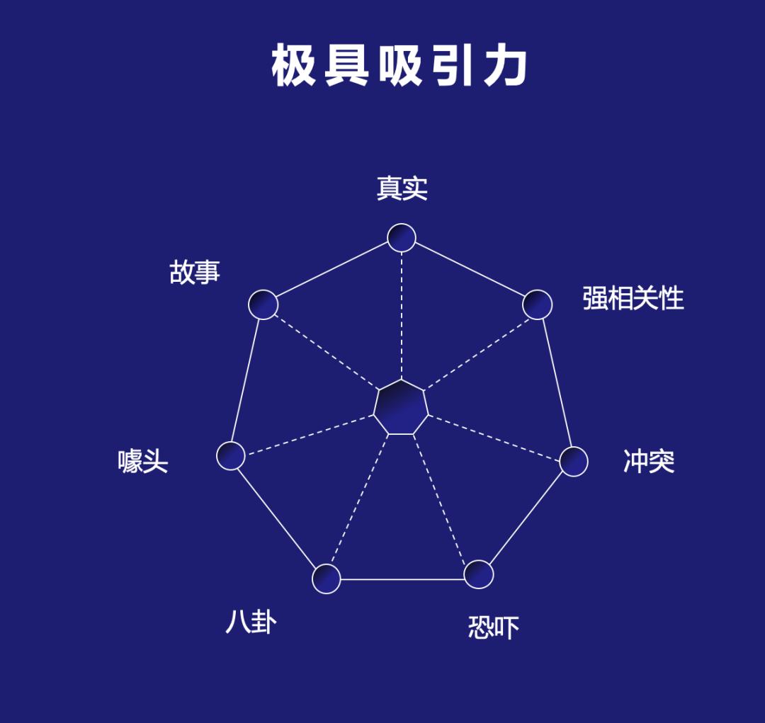 To B大会的传播方法论-广告人干货库